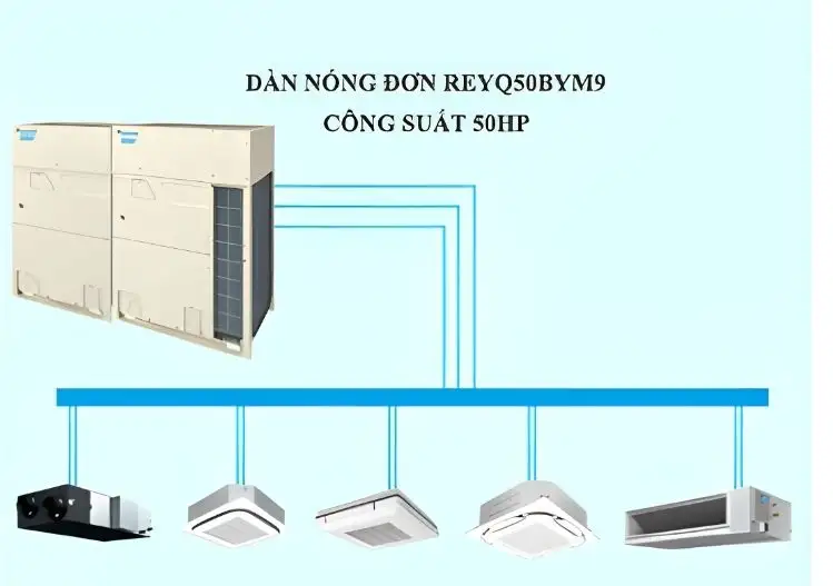 Máy Lạnh Điều Hòa Trung Tâm Daikin VRV R REYQ50BYM9 50HP 2 chiều