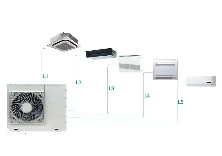 Điều hòa multi âm trần là gì?